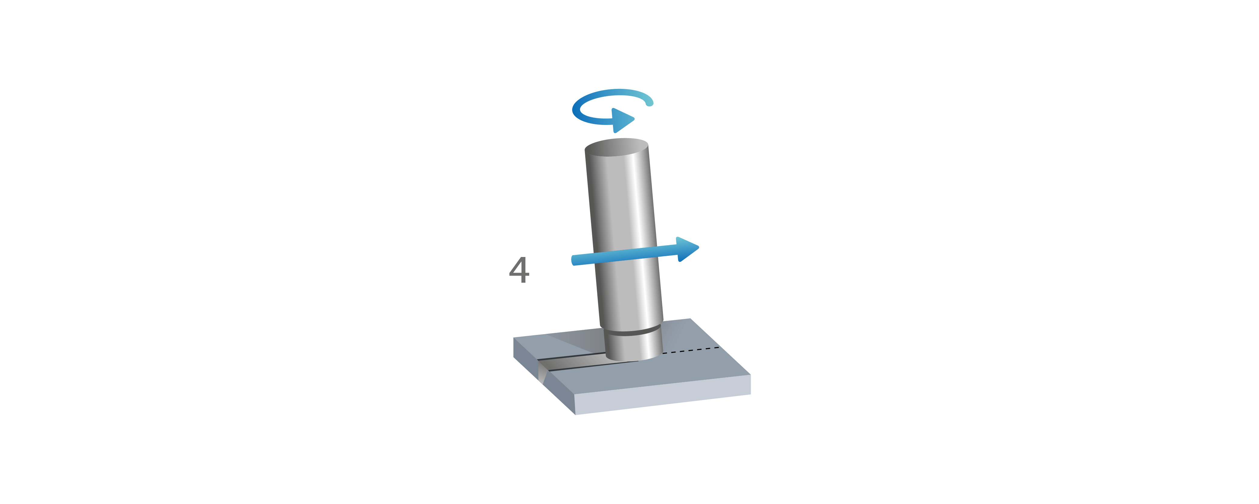 Frictional heat is generated by rotation and pressure. 