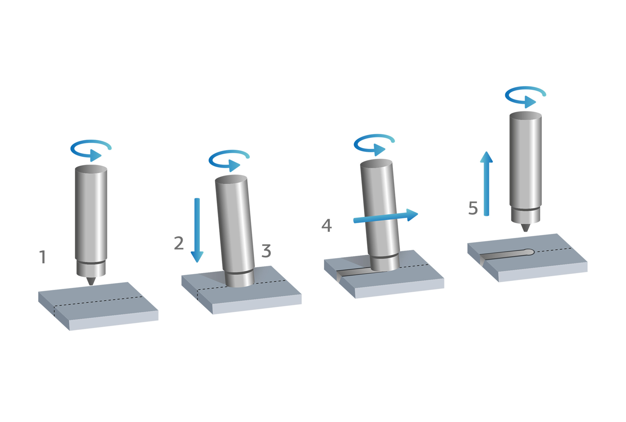 Conventional tool technology friction stir welding