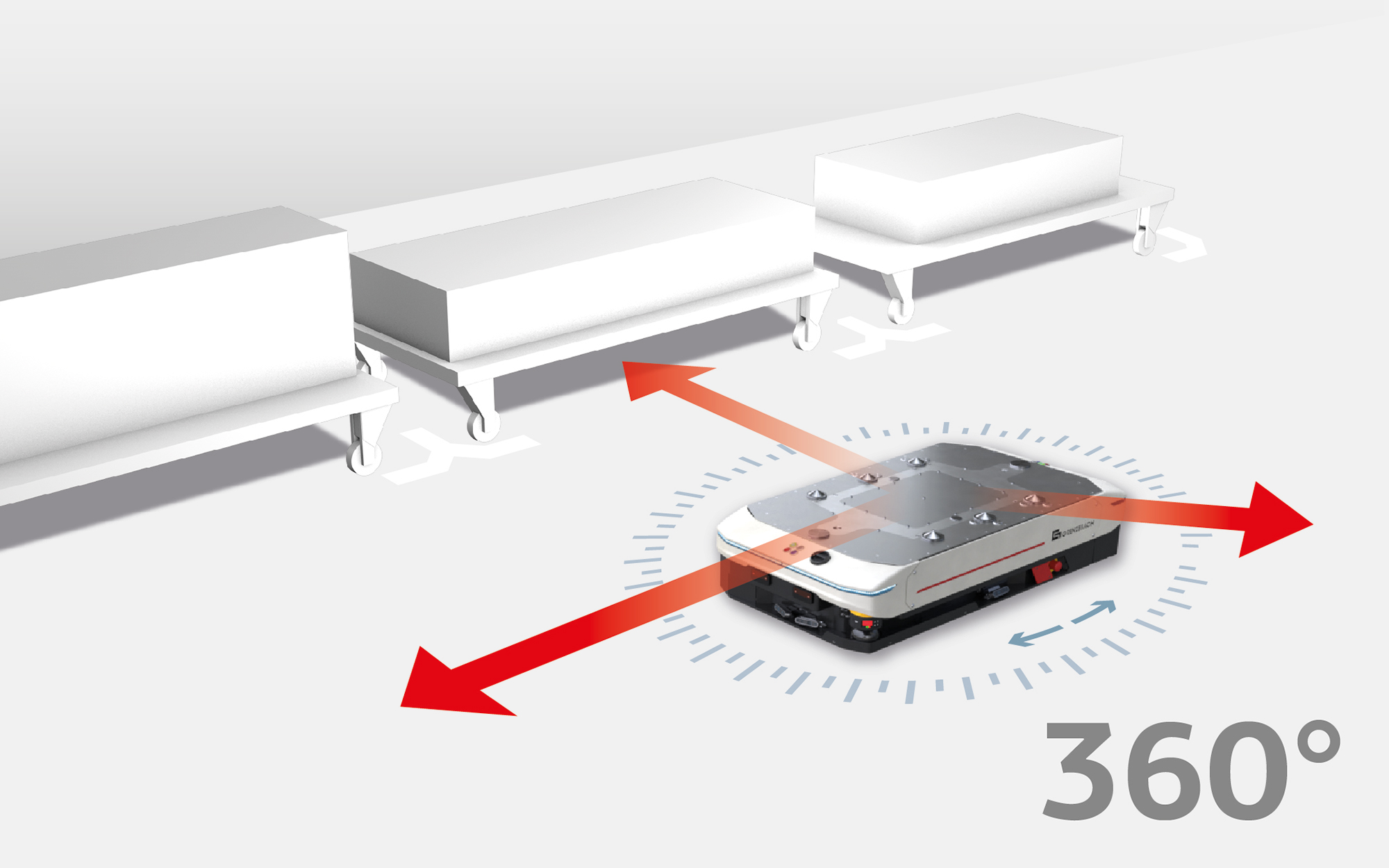 Omnidirectional driving for perfect cross-docking of goods carriers