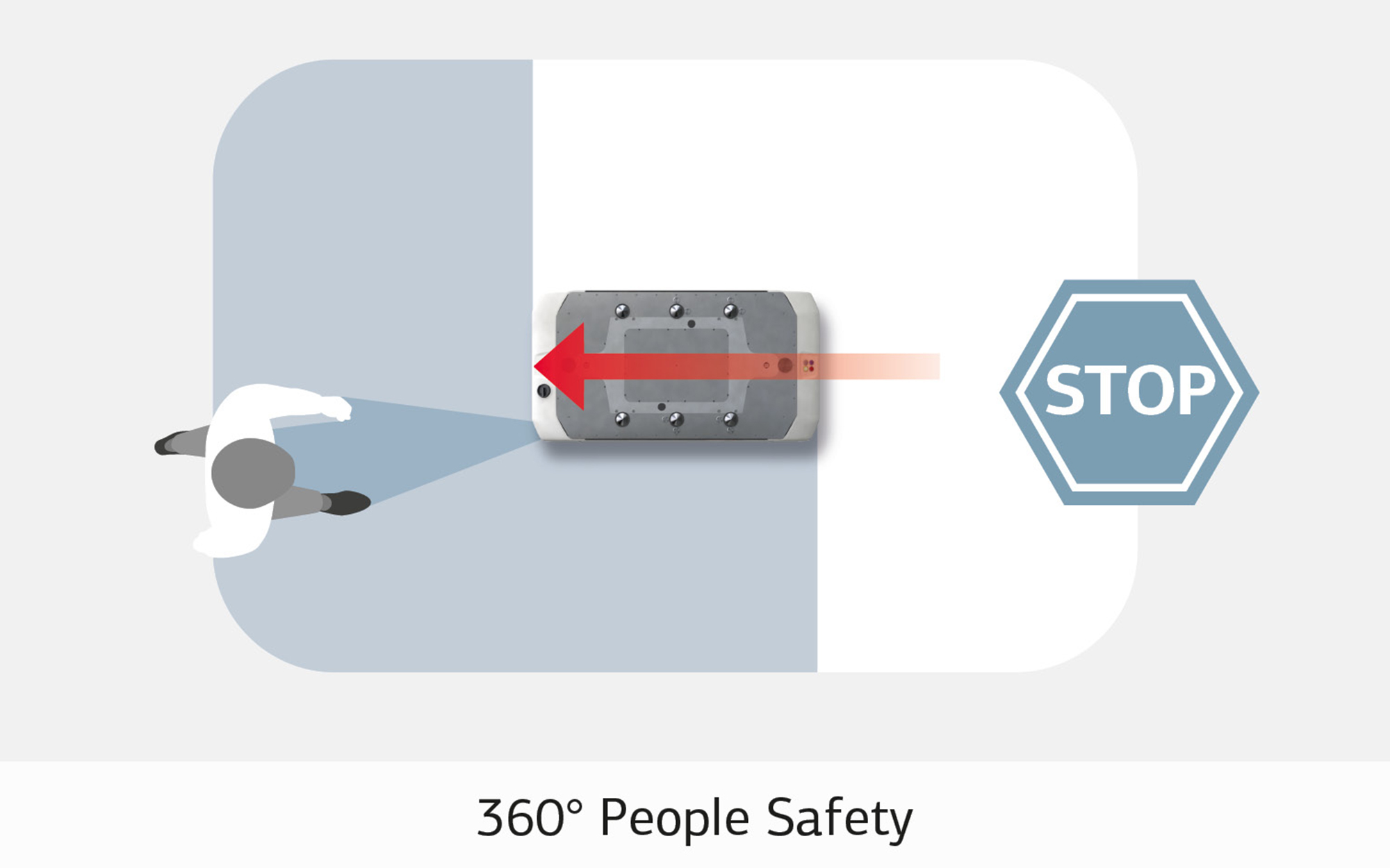 Equipped with blue light and two Lidar laser scanners the OL1200S offers maximum personell safety.