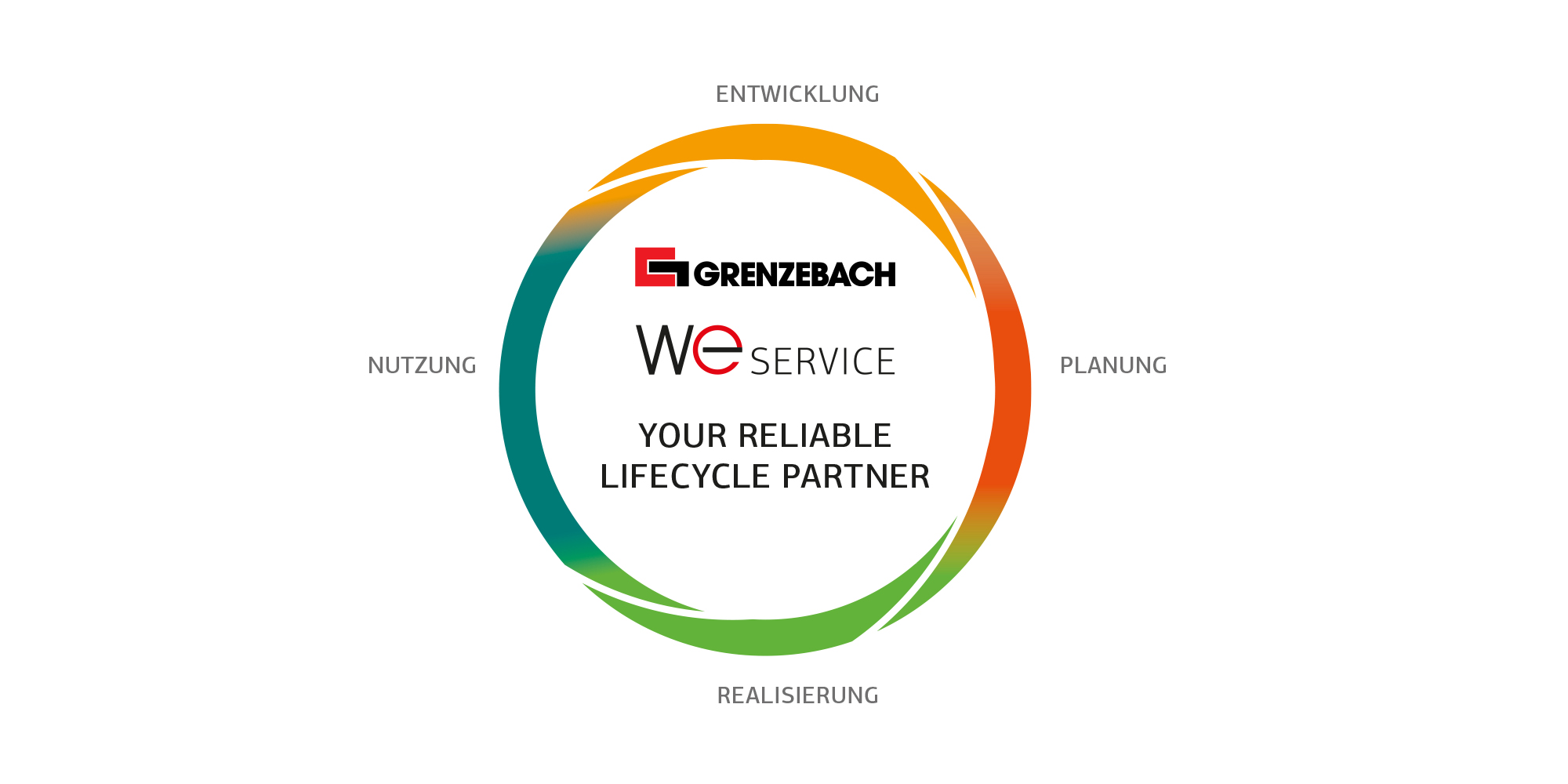 Gips Lifecycle Partner