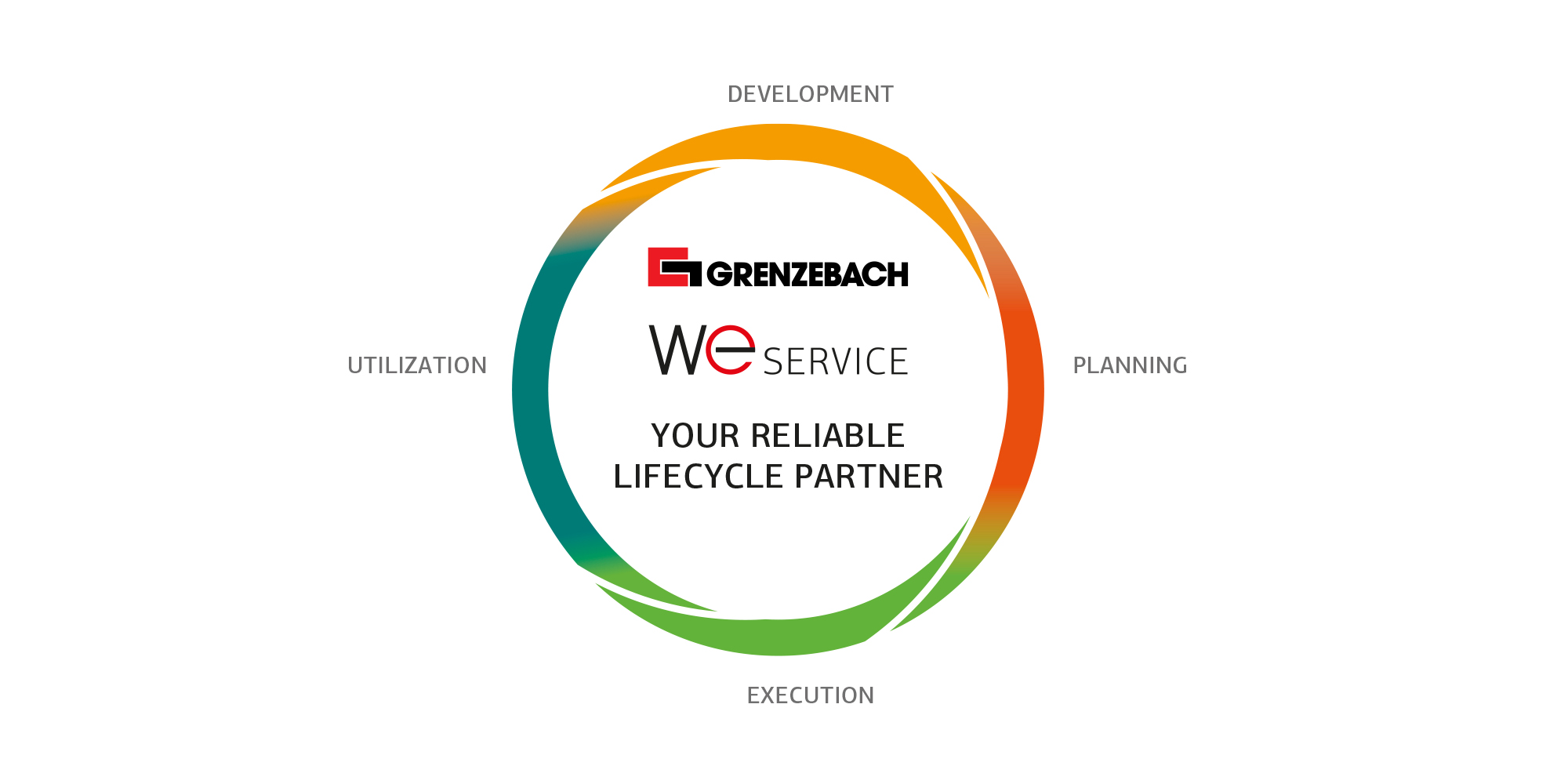 Gypsum lifecycle partner